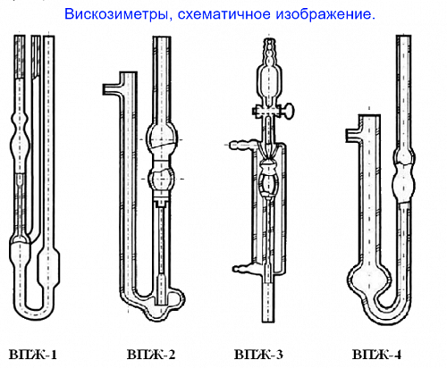 Фото Вискозиметр ВПЖ-2 Вискозиметр ВПЖ-2
